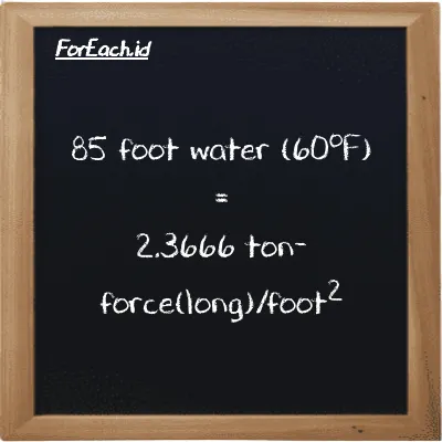 85 foot water (60<sup>o</sup>F) is equivalent to 2.3666 ton-force(long)/foot<sup>2</sup> (85 ftH2O is equivalent to 2.3666 LT f/ft<sup>2</sup>)